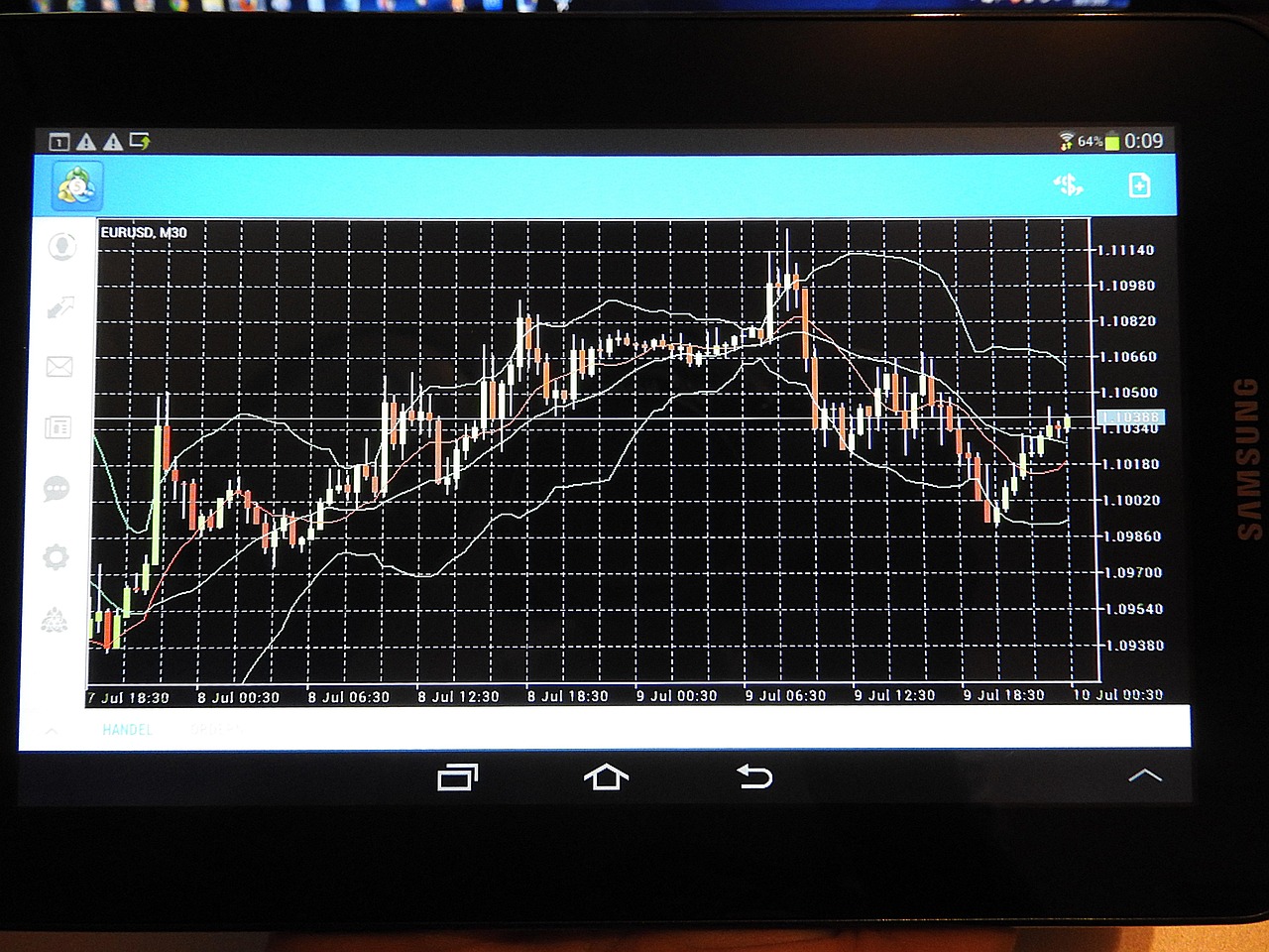 chart, trading, forex, analysis, tablet, trading, forex, forex, forex, forex, forex